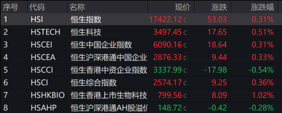 英特尔美股盘前涨近7%，现货黄金续创历史新高，美元兑日元跌破140创一年多新低