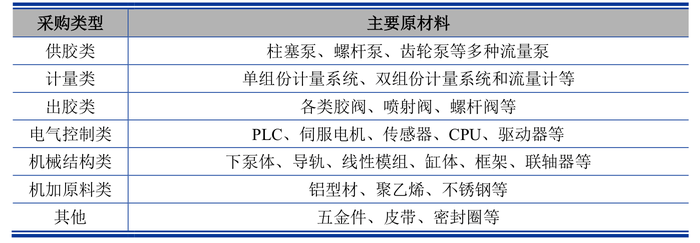 盛普股份过会近20个月未注册背后：保荐人先入股再立项