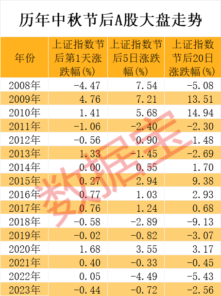 中秋节后A股如何演绎？券商这样看→