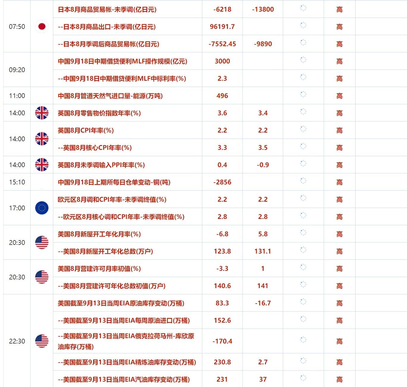 9月18日财经早餐：美国零售额意外上升美元上涨黄金承压，黎巴嫩寻呼机爆炸事件后誓言报复