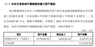 中国船舶、中国重工复牌，换股方案正式公布