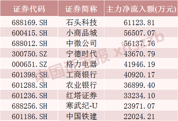 A股单周成交金额超10万亿，见证历史！