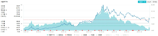 “茅五泸汾洋”齐涨，食品ETF（515710）盘中上探0.8%！机构：食饮板块价值或被低估