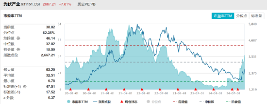 ETF日报：游戏板块基本面后续有望边际好转