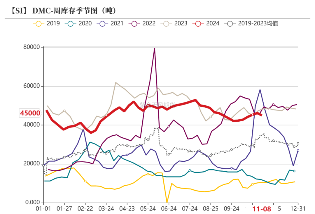 工业硅：供需双减