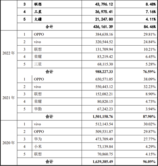 IPO过会逾2年终止注册！实控人100%控股