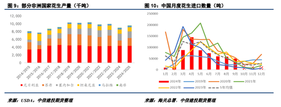 【建投点评】花生：进口米悬念再起，到港节奏或有变