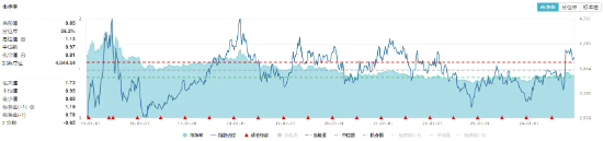 高股息顽强护盘，价值ETF（510030）逆市上扬！机构：市场有望再度迎来修复窗口