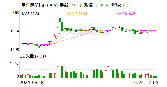 甬金股份：实际控制人曹佩凤涉嫌内幕交易遭罚