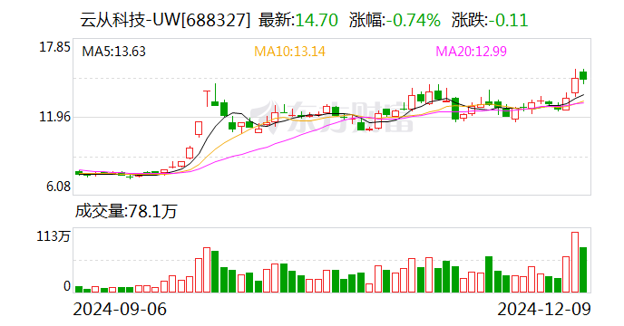 云从科技：与华为在机器人领域有广泛合作空间