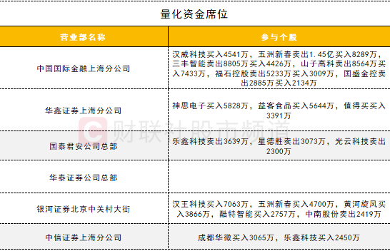 数据看盘IF期指多头加仓近万手 实力游资大幅甩卖机器人概念股