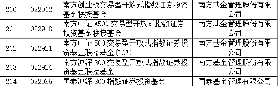 易方达华夏天弘领先！30家基金公司85只权益类指数产品纳入个人养老金产品供给（附名单）