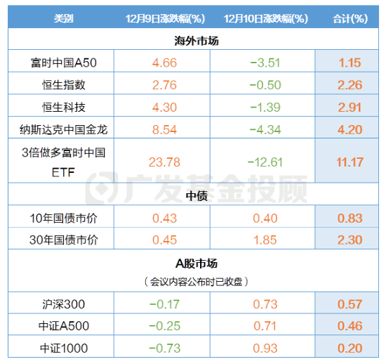 广发基金：关于2025年投资市场的一些共识……