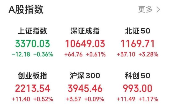 13：41、13：53！千亿元巨头，两次涨停