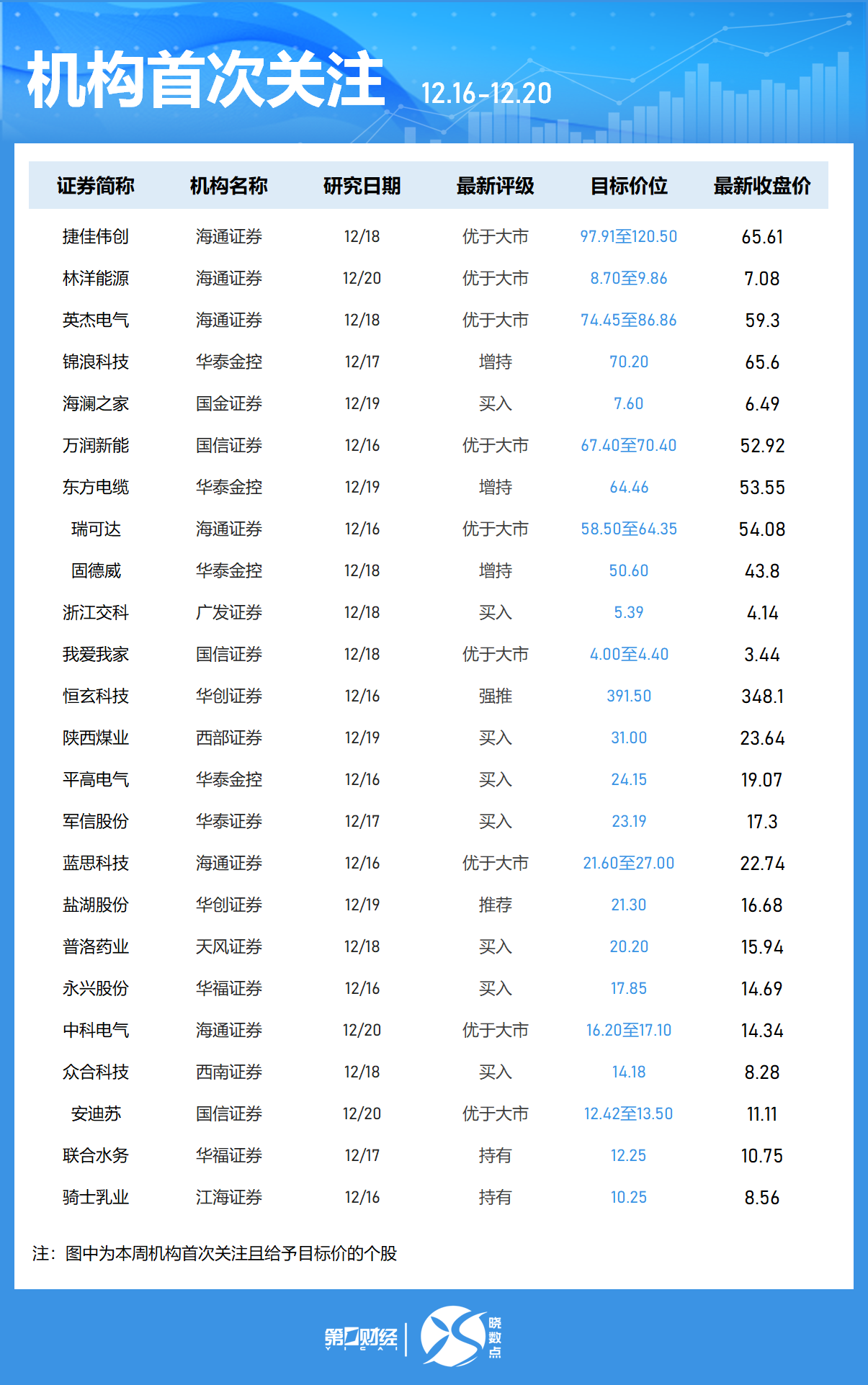 一周个股动向：8连板牛股周涨61.30%，中兴通讯获主力青睐