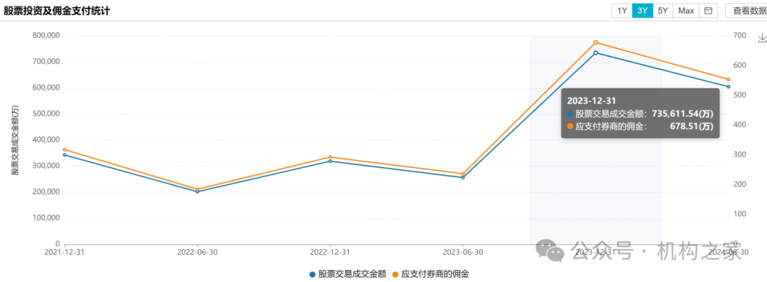 “豪赌”商品牛市、“单吊”资源股！万家基金叶勇负回报频现仍死磕到底